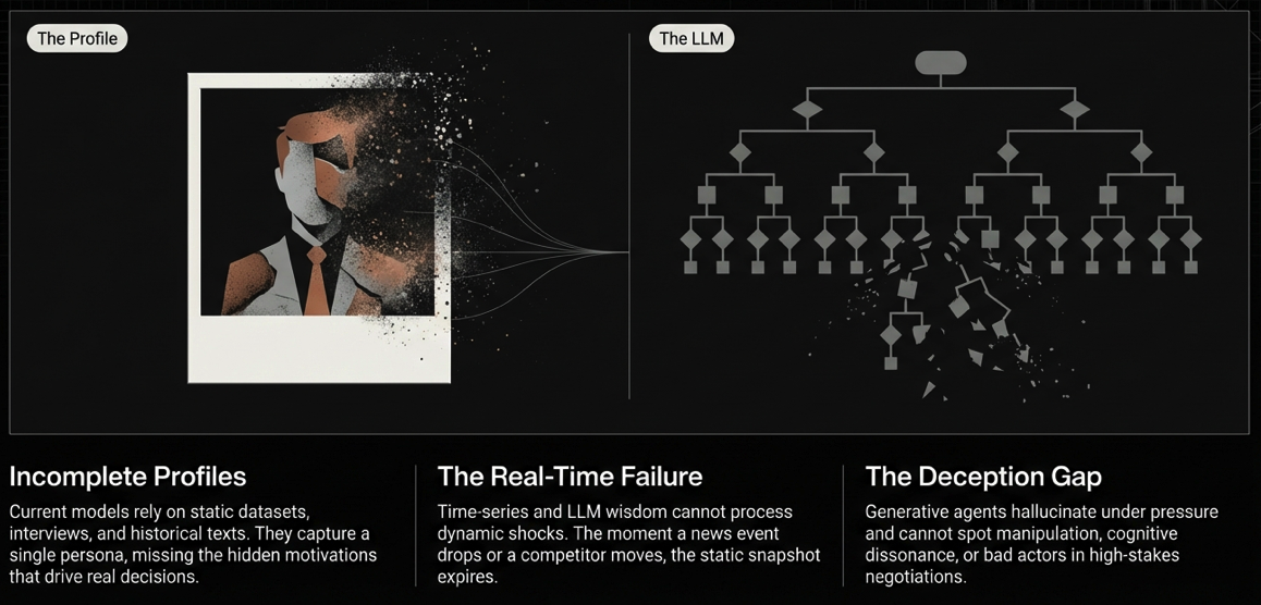 AI Structural Blindspot: Reality Happens in Realtime
