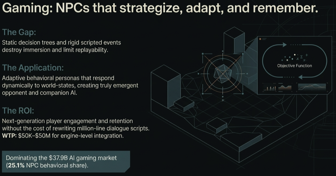 Gaming behavioral simulation