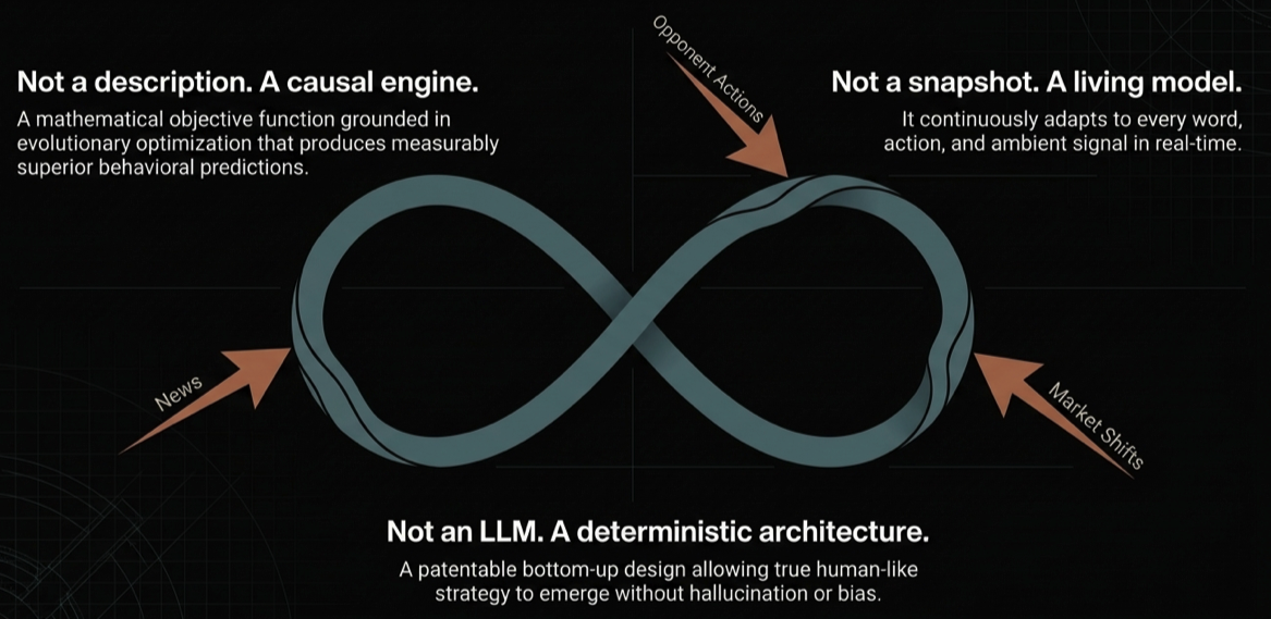 Living model - reacting to the environment in real-time