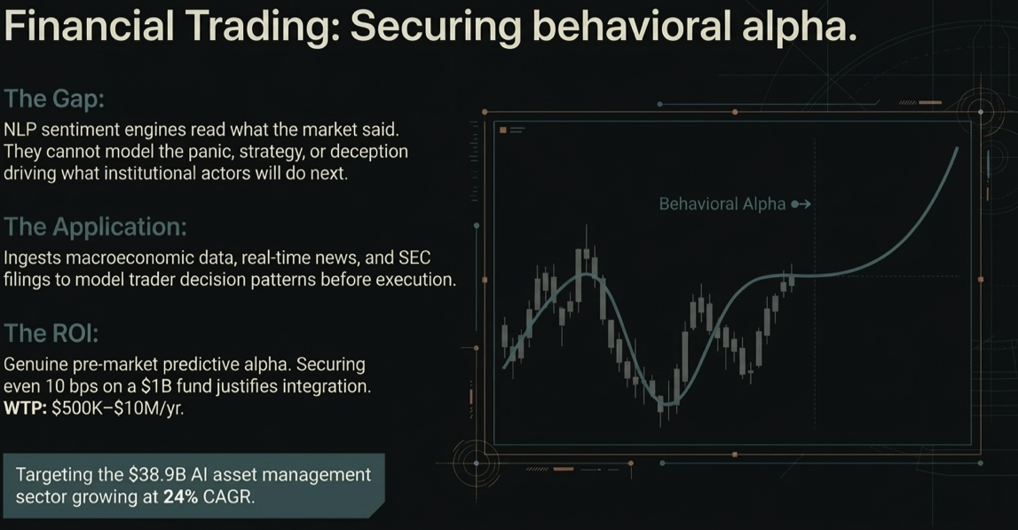 Financial trading behavioral prediction